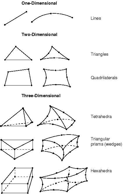 Meshing Definition What Is Mesh Generation Spatial - Ultra HD Abstract Illustration - High Resolution